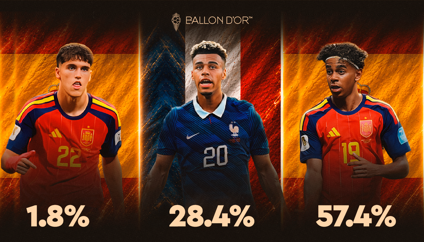 ¿Qué joven talento marcará más goles en este Mundial?